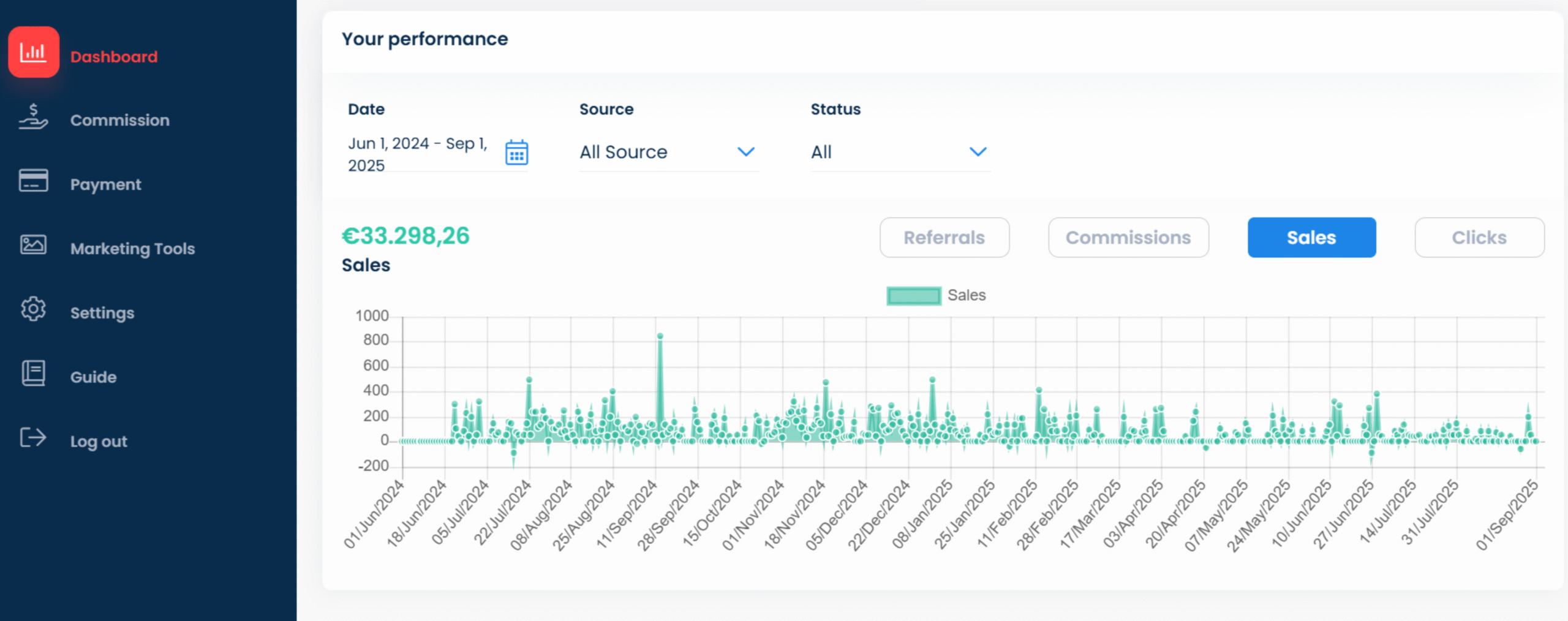 affiliate dashboard Uppromote